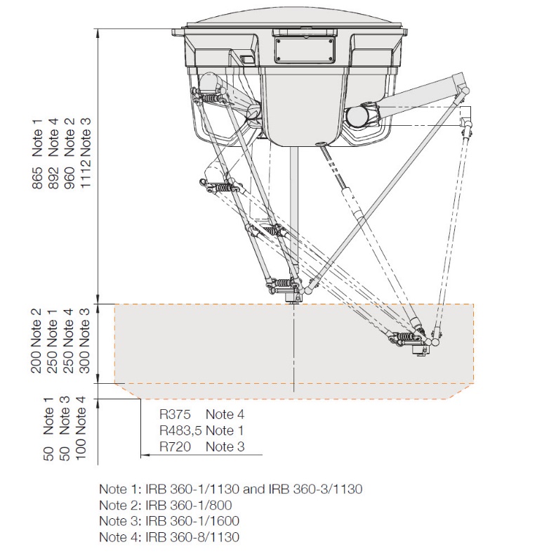 Robot IRB 360 2